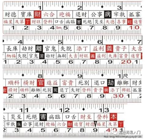 吉數尺寸|完整魯班尺的正確用法尺寸明細圖解（大全）